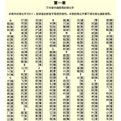 屬的簡體字|簡化字總表